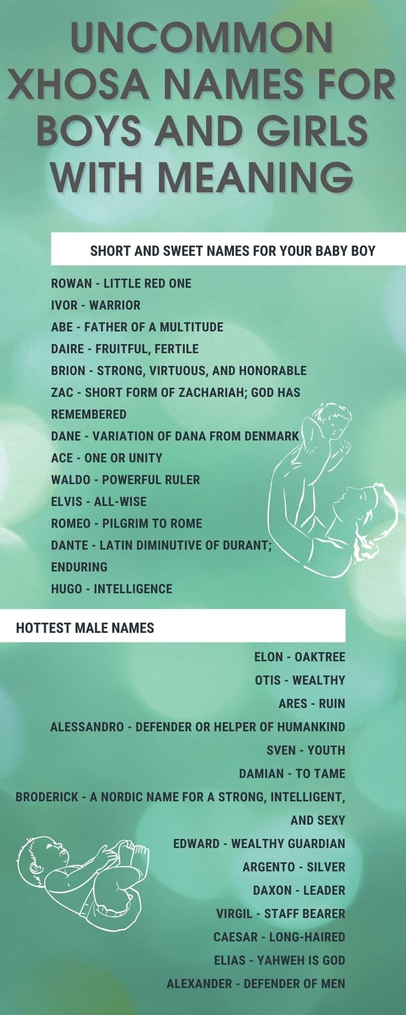 Top 10 hot guy names