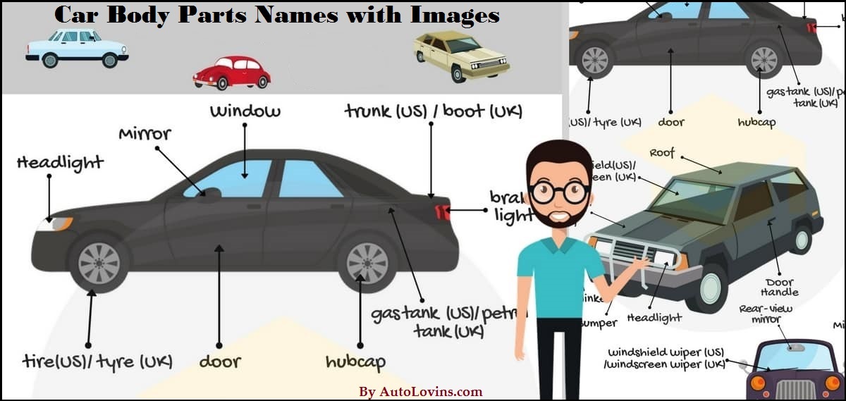 car body parts names with images