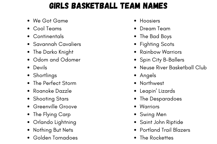 Girls Basketball Team Names