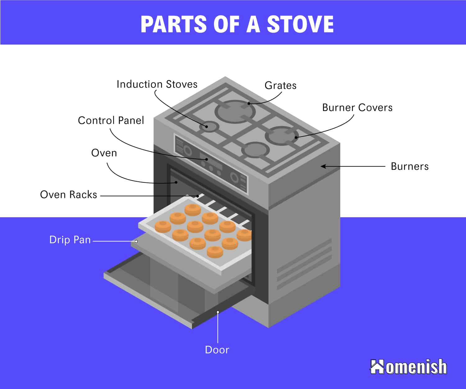 Parts of a Stove Diagram